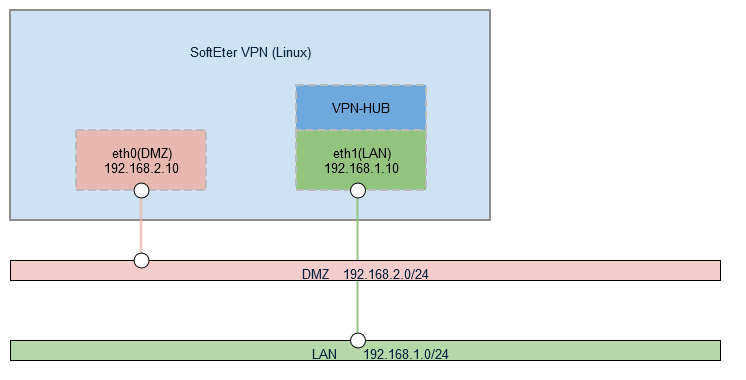 L2-VPN1