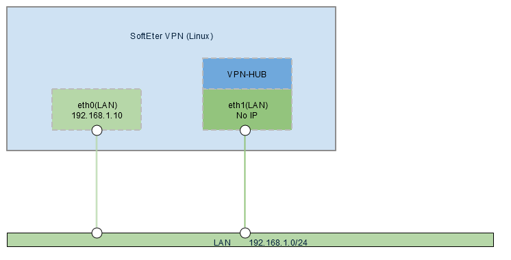 L2-VPN4
